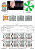 AGEDB octaves A pentatonic minor scale (8-string guitar : Drop E - EBEADGBE) - 8Em6Em4Em1:7Dm4Dm2 box shape (1313131 sweep pattern) pdf